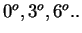 $ 0^{o}, 3^{o}, 6^{o}..$