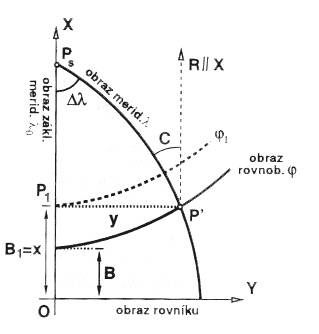 obrazky/BGauss.png