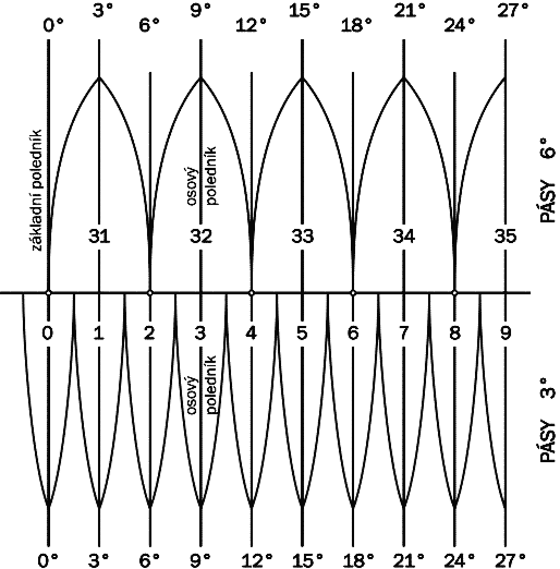 obrazky/gauss.png